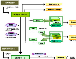 業務管理データベース